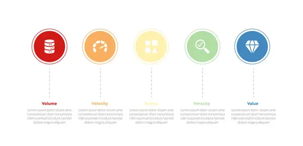 stock vector 5vs big data infographics template diagram with circle timeline style outline line with 5 point step design for slide presentation vector