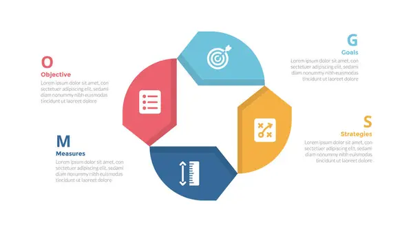 stock vector OGSM model framework infographics template diagram with creative circular shape with 4 point step design for slide presentation vector