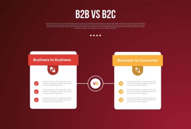 Karşılaştırma verileri için B2B vs B2C iş bilgisi veya sunum vektörü için modern karanlık gradyan tarzı arka planına sahip ana hatlı çember ile fiyat tablosu ile karşılaştırıldığında