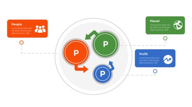 3p sürdürülebilirlik bilgi grafiği şablon diyagramı ve slayt sunum vektörü için 3 nokta adım tasarımı ile daire ok döngüsü