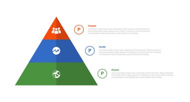 3p sürdürülebilirlik bilgi grafiği şablon şeması piramit şekil dengesi ile slayt sunum vektörü için 3 nokta adım tasarımı