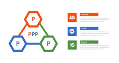 3p sürdürülebilirlik bilgi grafiği şablonu 6 köşeli üçgen döngüsü ve slayt sunum vektörü için 3 nokta adım tasarımı
