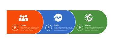 3p sürdürülebilirlik bilgi grafiği şablon şeması yuvarlak dikdörtgen yatay ve slayt sunum vektörü için 3 nokta adım tasarımı