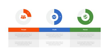 3p sürdürülebilirlik bilgi grafiği şablonu şeması, tablo tanımı, başlık üzerinde parantez ve slayt sunum vektörü için 3 nokta adım tasarımı