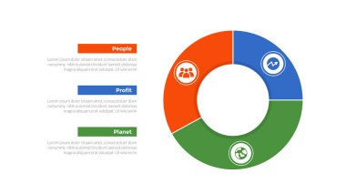 3p sürdürülebilirlik bilgi grafikleri şablonu çizimi sağ üzerinde piechart outline biçimi ve slayt sunum vektörü için 3 nokta adım tasarımı