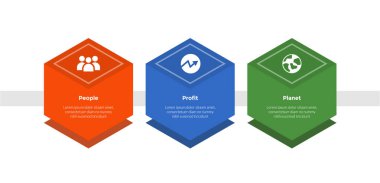 3p sürdürülebilirlik bilgi grafiksel şablon şeması yatay yönde altıgen taşıyıcı ile slayt sunum vektörü için 3 nokta adım tasarımı