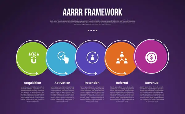 stock vector AARRR pirate metrics framework infographic template with big outline circle dotted on horizontal direction dark background with 4 point for slide presentation vector