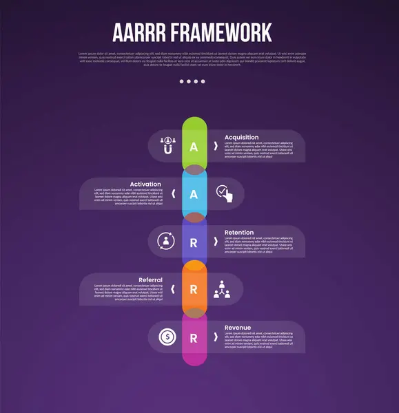 stock vector AARRR pirate metrics framework infographic template with vertical timeline and round rectangle box with dark background with 5 point for slide presentation vector