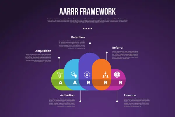 stock vector AARRR pirate metrics framework infographic template with creative cloud shape and line pointing direction with dark background with 5 point for slide presentation vector