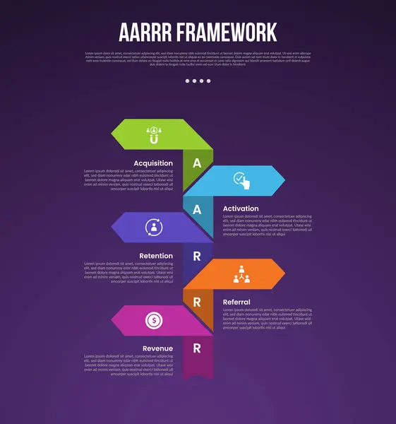 stock vector AARRR pirate metrics framework infographic template with big arrow shape opposite direction on vertical with dark background with 5 point for slide presentation vector