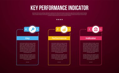 KPI ya da anahtar performans gösterge şablonu. Kaydırma sunumu vektörü için 3 noktalı, yaratıcı başlık çizelgesi çizim çemberi ile büyük ana hatlı tablo şablonu.