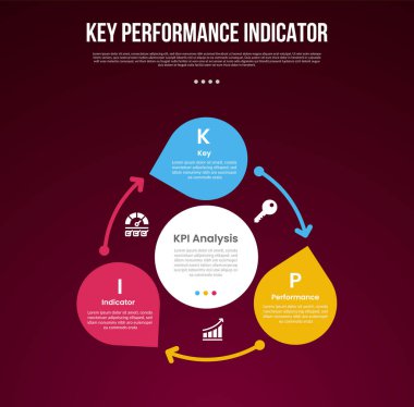 KPI veya anahtar performans göstergesi infografik şablon ile döngü dairesel büyük daire ve ok çizgi ile koyu arkaplan biçimi ile slayt sunum vektörü için 3 nokta