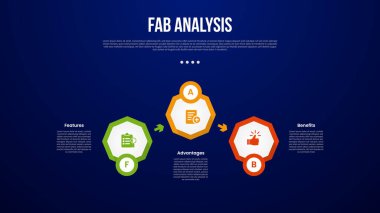 Sekizgen şekilli FAB analiz modeli bilgi şablonu ve slayt sunum vektörü için 3 noktalı koyu arkaplan biçimi.