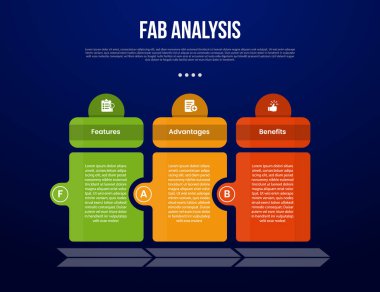 Daire başlıklı yaratıcı tablo ile FAB analiz modeli bilgi şablonu ve slayt sunum vektörü için 3 noktalı karanlık arkaplan biçimi