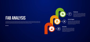 Daire ve yuvarlak kalın şekilli FAB analiz modeli bilgi şablonu slayt sunum vektörü için 3 noktalı koyu arkaplan biçimi ile zincirlenmiş