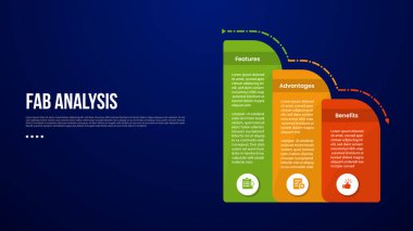 Yuvarlak kutu konteynırlı FAB analiz modeli bilgi şablonu slayt sunum vektörü için 3 noktalı karanlık arkaplan tarzıyla kademeli olarak azalır