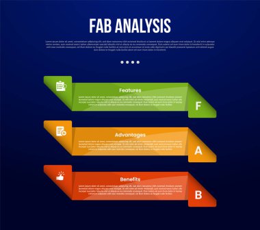 Yaratıcı dikdörtgen kutulu FAB analiz modeli bilgi şablonu dikey yığının üzerinde katlama kenarı ile slayt sunum vektörü için 3 noktalı koyu arkaplan biçimi