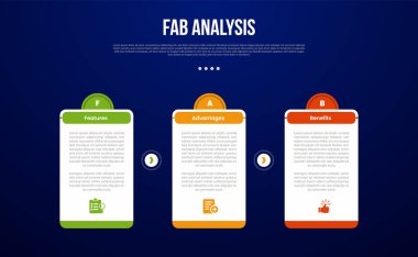 Slayt sunum vektörü için 3 noktalı, üzerinde yaratıcı yarım daire olan büyük tablo kutulu FAB analiz modeli bilgi şablonu