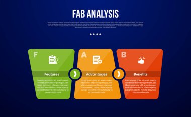 Slayt sunum vektörü için 3 noktalı, daire yönüyle dengesizlik gösteren FAB analiz modeli bilgi şablonu