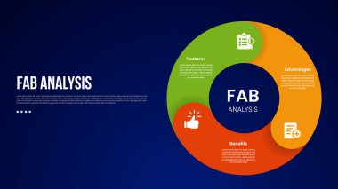Slayt sunum vektörü için 3 noktalı koyu arkaplan biçimine sahip Piechart gibi kalın dış çember çizgili FAB analiz modeli bilgi şablonu