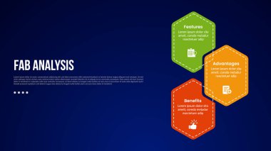 Slayt sunum vektörü için 3 noktalı dikey arkaplan biçimli altıgen ile FAB analiz modeli bilgi şablonu