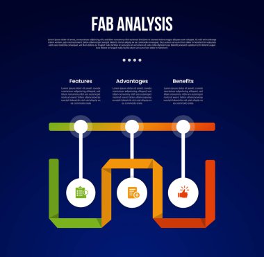 Slayt sunum vektörü için 3 noktalı, kurdele kapaklı, zaman çizgisi noktalı FAB analiz modeli bilgi şablonu