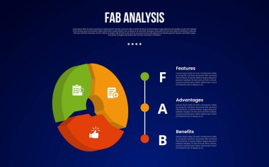 Slayt sunum vektörü için 3 noktalı karanlık arkaplan biçimine sahip dairesel 3d parçalı FAB analiz modeli bilgi şablonu
