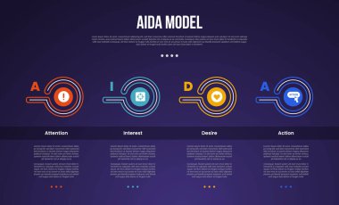 Slayt sunum vektörü için 4 noktalı, başlık tablosu olarak yaratıcı anahat çemberi olan AIDA model bilgi şablonu