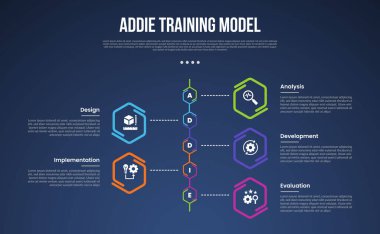 ADDIE training model infographic template with hexagon outline on vertical timeline style dark background style with 5 point for slide presentation vector clipart