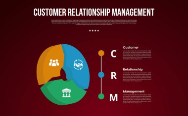 CRM infographic template with cycle circular 3d piechart shape with dark background style with 3 point for slide presentation vector clipart