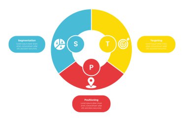 Slayt sunum vektörü için 3 nokta adım tasarımı içeren tablo kutulu STP pazarlama bilgi analizi şablonu şeması
