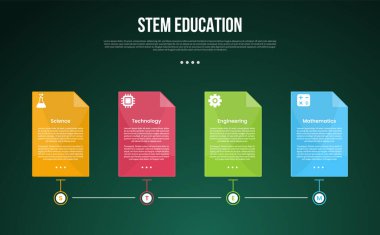 Düz biçimli 4 nokta listesi olan zaman çizgisi biçimi yatay kutulu slayt sunumu için STEM eğitim bilgi kavramı