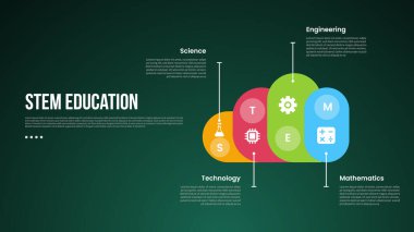 Düz stil vektörü olan ve satır açıklaması bilgisi olan yaratıcı bulut şekilli slayt sunumu için STEM eğitim bilgi kavramı