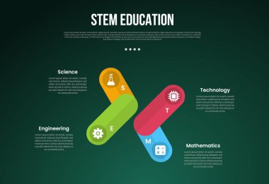 Yaratıcı yuvarlak dikdörtgen kutulu slayt sunumu için STEM eğitim bilgisi konsepti düz stil vektörlü 4 nokta listeli x şekli oluşturur