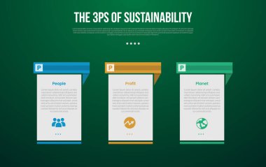 The 3 Ps of Sustainability infographic template with creative table with separated header with dark background style with 3 point for slide presentation vector clipart