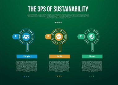 Sürdürülebilirliğin 3 P 'si yaratıcı çember çizgisi ve slayt sunum vektörü için 3 noktalı koyu arkaplan biçimli yuvarlak dikdörtgen şablonu