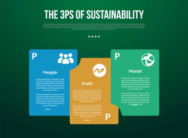 The 3 Ps of Sustainability infographic template with big container box stacking with dark background style with 3 point for slide presentation vector clipart