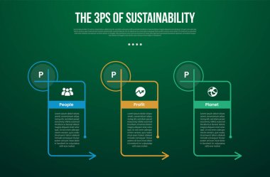 The 3 Ps of Sustainability infographic template with creative big outline table with arrow direction with dark background style with 3 point for slide presentation vector clipart