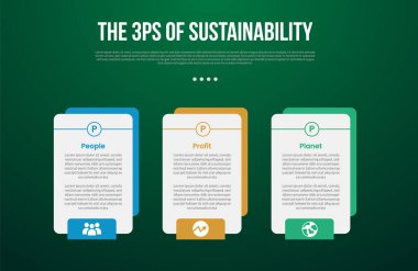 Sürdürülebilirliğin 3 P 'si yaratıcı kutucuğu ve üzerinde çizim çemberi, üzerinde koyu arkaplan biçimi ve slayt sunum vektörü için 3 nokta olan 3 boyutlu bilgi şablonu