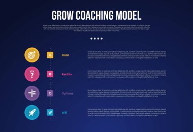 GROW Koçluk Model bilgi şablonu dikey zaman çizgisi çember biçimi karanlık arkaplan biçimi ve slayt sunum vektörü için 4 nokta