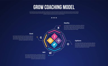 GROW Coaching Model infographic template with creative cycle circular with diamond shape and outline circle dark background style with 4 point for slide presentation vector clipart