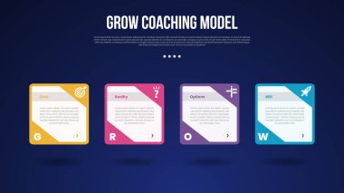 GROW Coaching Model infographic template with creative box container with shadow bottom dark background style with 4 point for slide presentation vector clipart