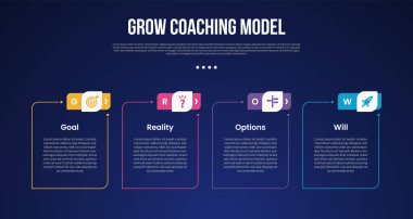 GROW Coaching Model infographic template with outline round box with creative header dark background style with 4 point for slide presentation vector clipart