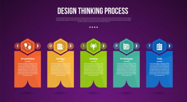 design thinking process infographic outline style with 5 point template with creative hexagon header on box for slide presentation vector clipart