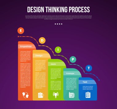 Slayt sunum vektörü için şelale merdiveni olan yuvarlak kutulu 5 nokta şablonlu tasarım süreci bilgi ana hatları biçimi