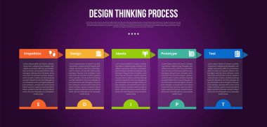 design thinking process infographic outline style with 5 point template with transparent box table and arrow header for slide presentation vector clipart