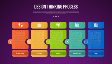 design thinking process infographic outline style with 5 point template with round box table and separate header and circle side for slide presentation vector clipart