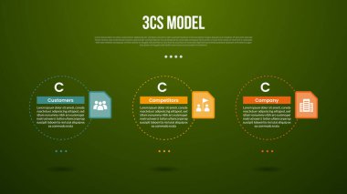 3C analysis business model infographic template with big outline circle dotted horizontal with dark background style with 3 point for slide presentation vector clipart