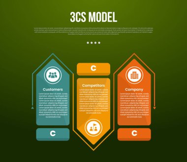 3C analysis business model infographic template with big rectangle arrow up and down with outline circular with dark background style with 3 point for slide presentation vector clipart