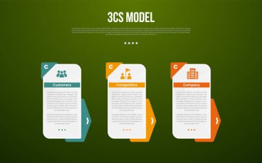 3C analysis business model infographic template with rectangle box vertical and arrow badge background with dark background style with 3 point for slide presentation vector clipart